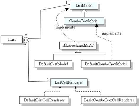 permetbet|Java : Parametrer taille maximum d'une JList .